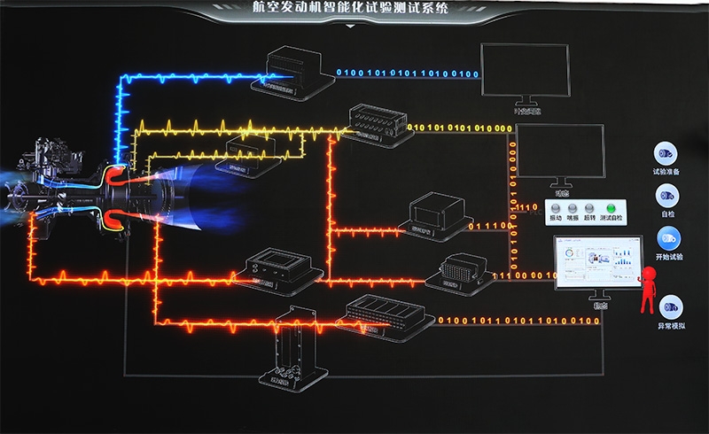 發(fā)動機(jī)智能化試驗(yàn)測試系統(tǒng)